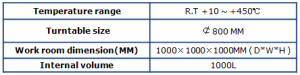 High temperature sintering chamber