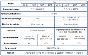 High temperature test chamber
