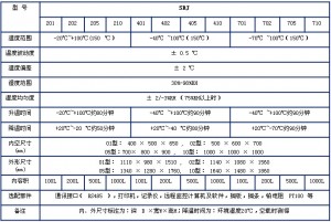 SDJ series High and low temperature (hot and humid) test chamber