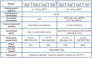 vysokotemberaturnaya-kamera