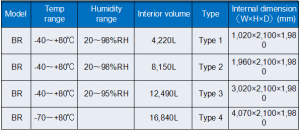 Walk-In High and low temperature test chanber