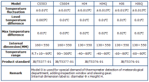 CS series thermostatic bath