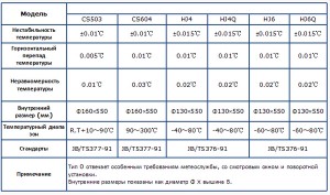standartnaya-vodyanayamaslyanaya-bania-serii-cs