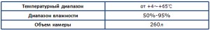 kamera-dlya-isbytaniya-stabilinosti-lekarstvenyh-brebaratov