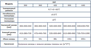 termostat-s-elektricheskim-obogrevom