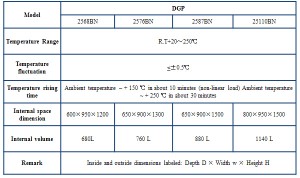 Clean high temperature test chamber