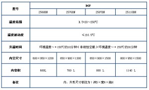 Clean high temperature test chamber